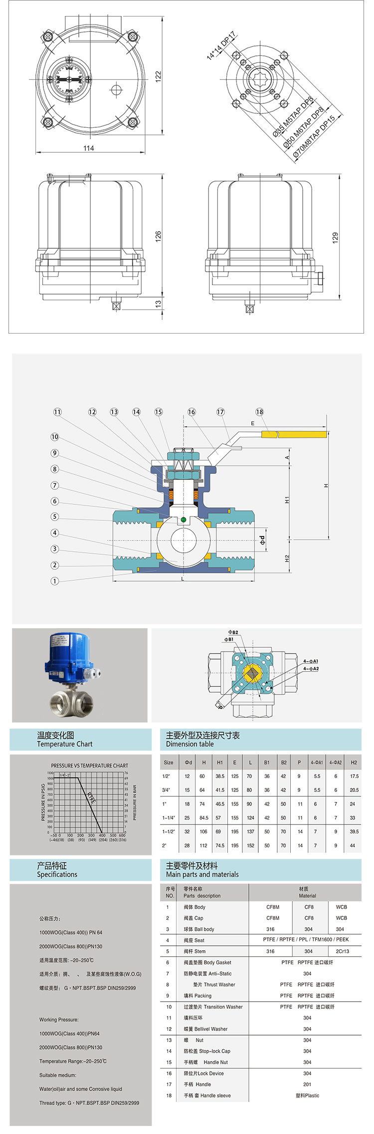 i-Tork電動(dòng)三通絲口球閥/螺紋球閥參數(shù)