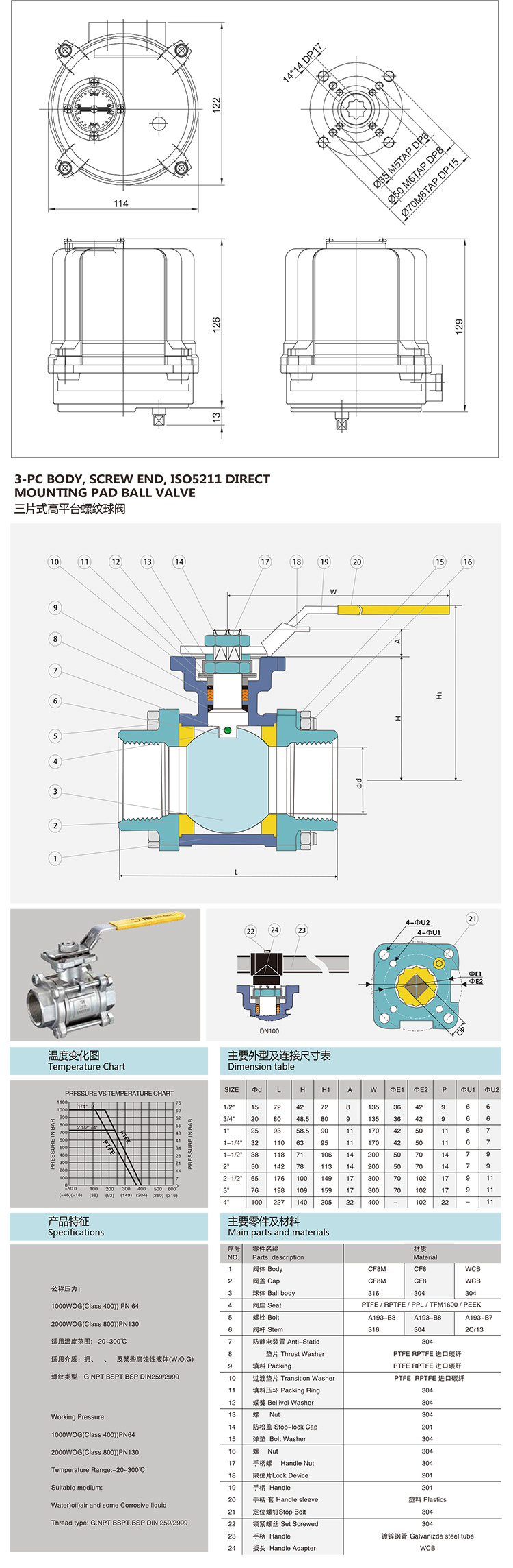 i-Tork電動(dòng)絲口球閥/螺紋球閥參數(shù)