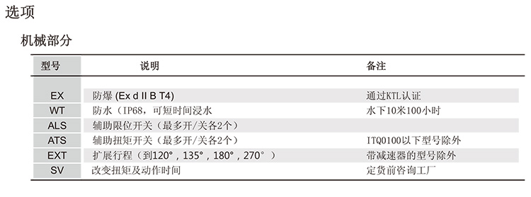 ITQ0160電動(dòng)執(zhí)行器參數(shù)