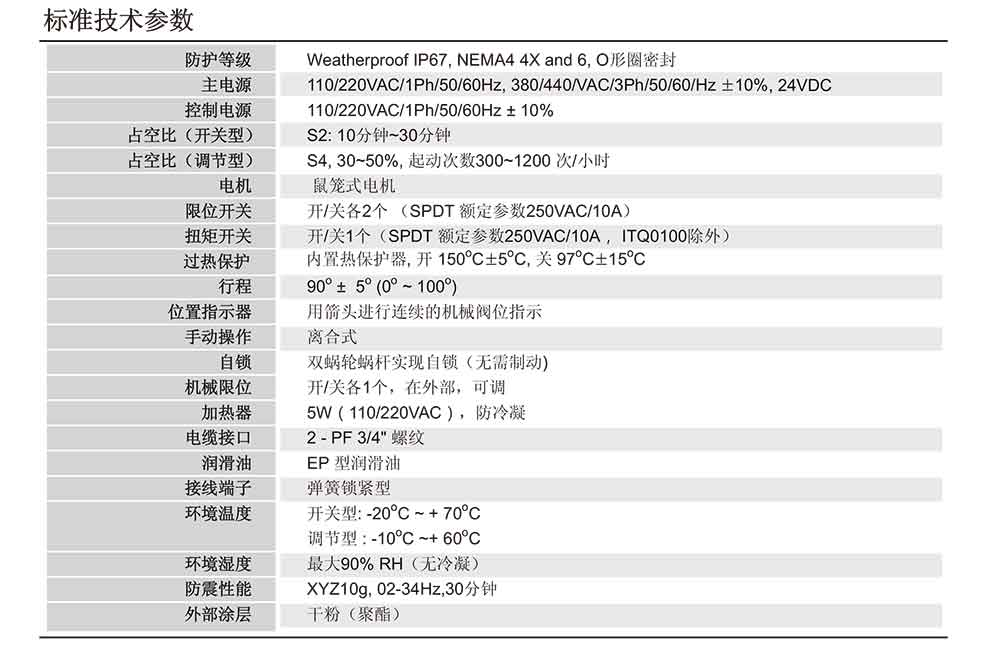 i-Tork防爆電動執(zhí)行器參數