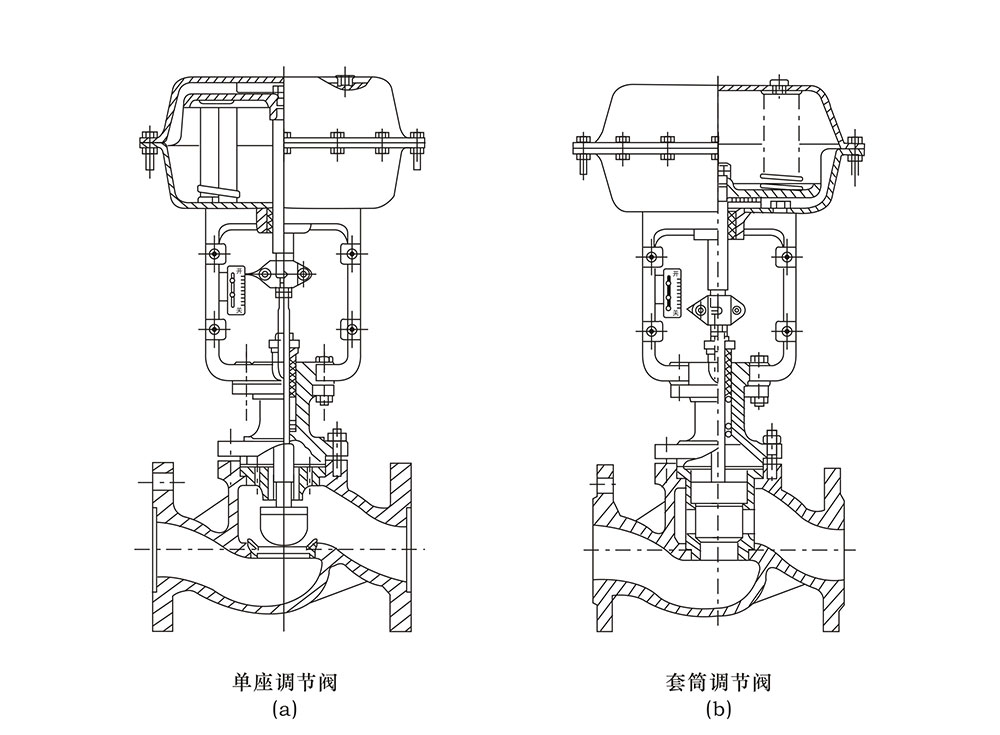 氣動調節(jié)閥結構