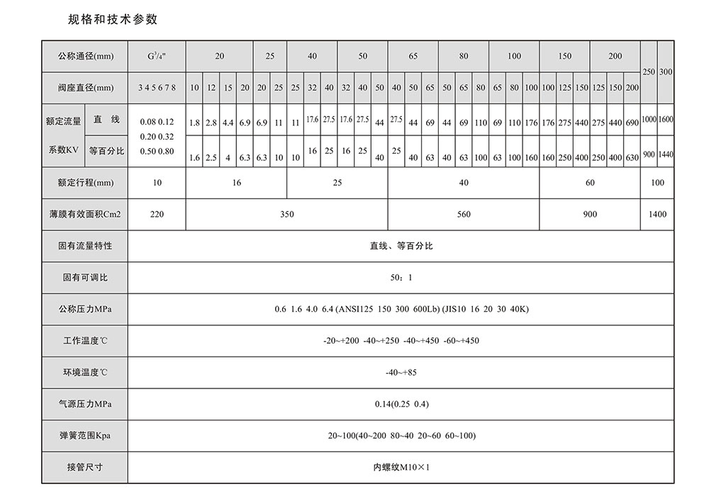 氣動調節(jié)閥參數(shù)