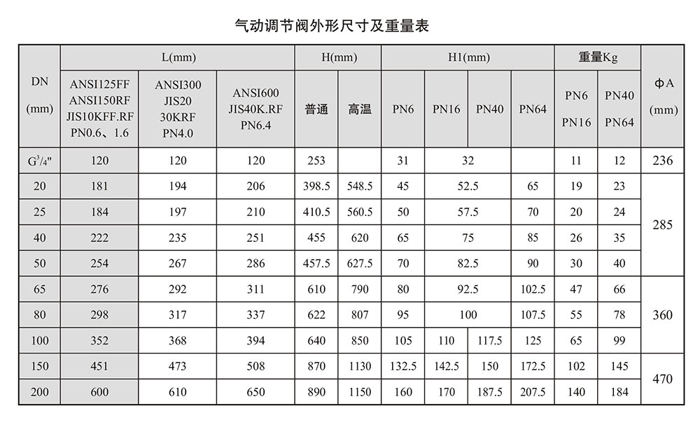 氣動調節(jié)閥尺寸