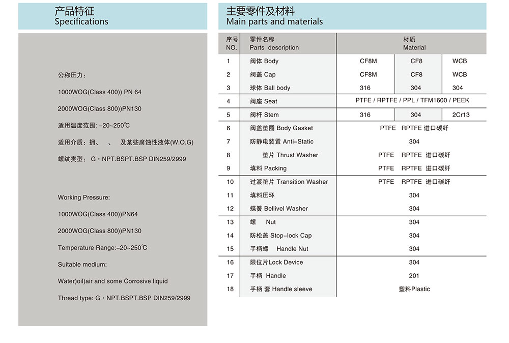 三通螺紋球閥參數(shù)圖