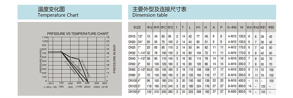 薄型球閥尺寸圖