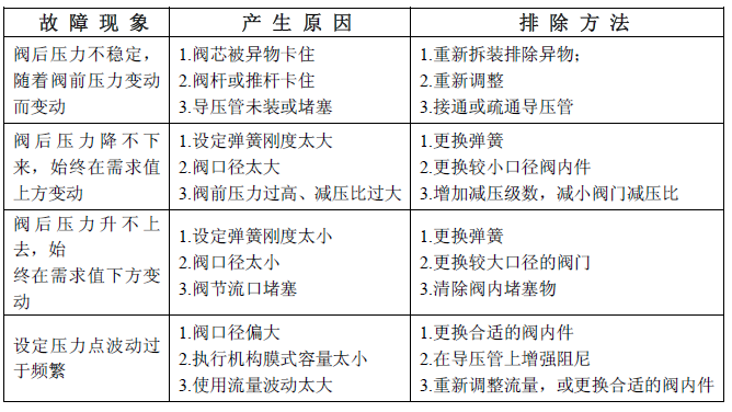 氣動調節(jié)閥參數(shù)